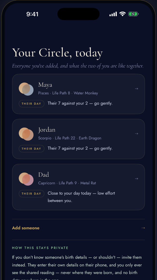 The Your Circle screen, comparing two charts